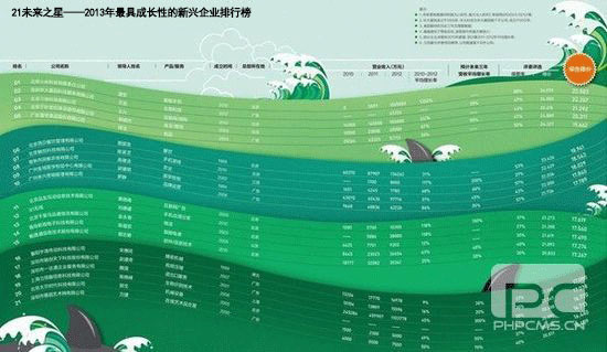 艱難選擇：未來之星如何應(yīng)對(duì)“洛克菲勒困境”