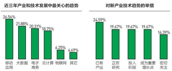 技術(shù)方面
