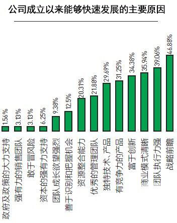 發(fā)展原因