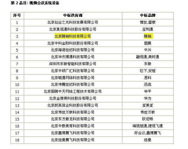 隨銳科技公司視頻會議產品中標政府采購項目