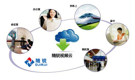 隨銳視頻通信云