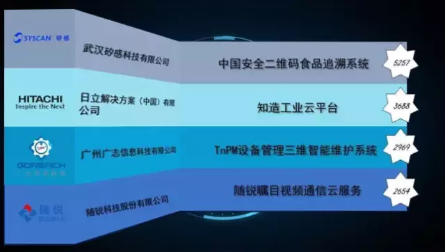 隨銳矚目視頻會(huì)議軟件