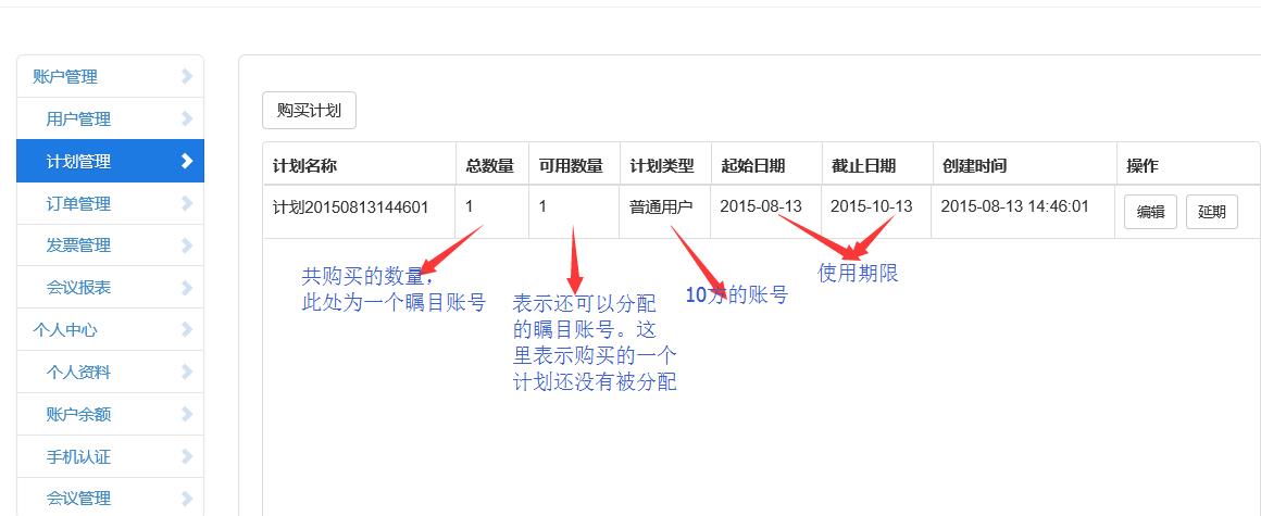 矚目視頻會(huì)議軟件用戶(hù)級(jí)別編輯