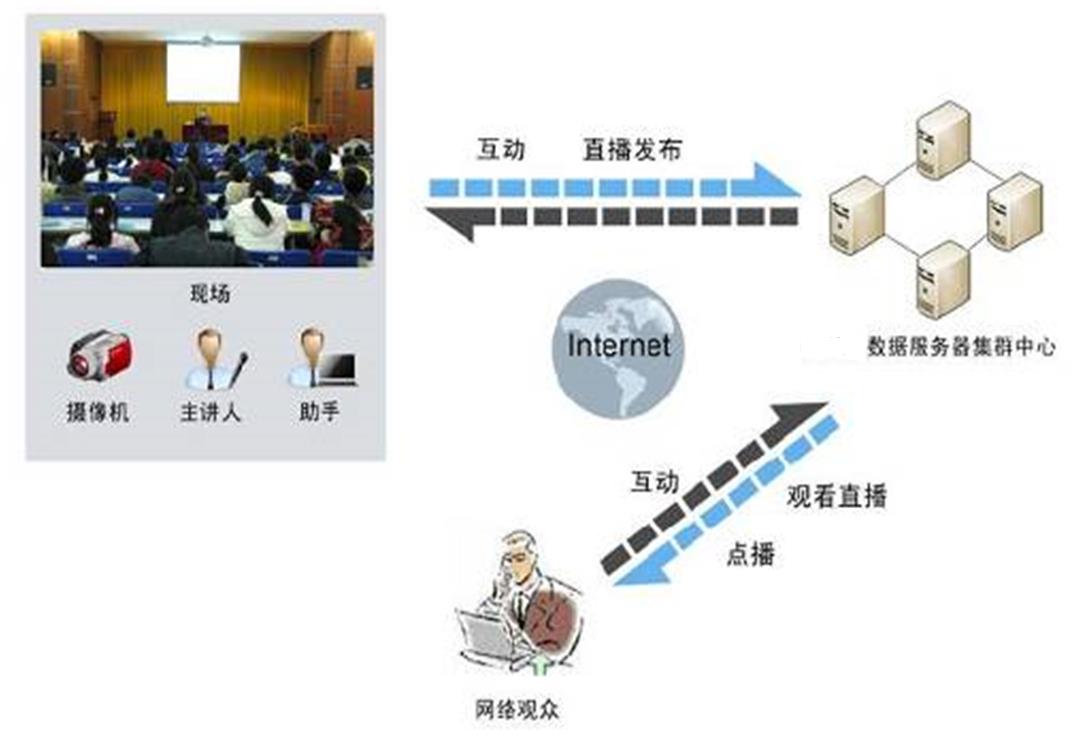 銳播同步節(jié)目直播