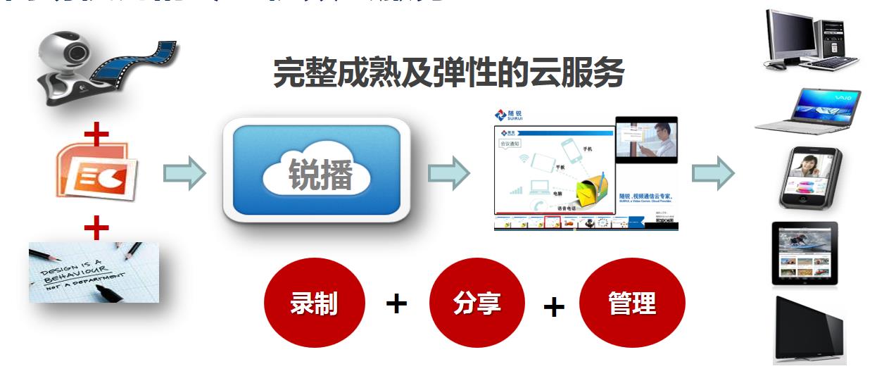 銳播視頻云服務(wù)