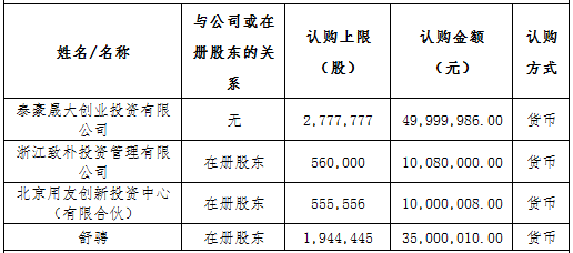 公司股東