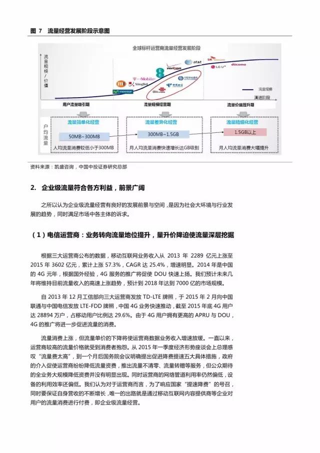 企業(yè)級(jí)流量經(jīng)營(yíng)報(bào)告