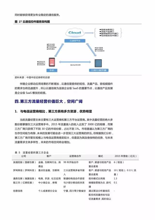 企業(yè)級(jí)流量經(jīng)營(yíng)報(bào)告