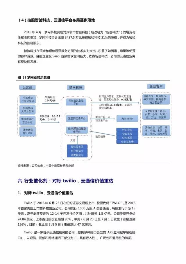 企業(yè)級(jí)流量經(jīng)營(yíng)報(bào)告