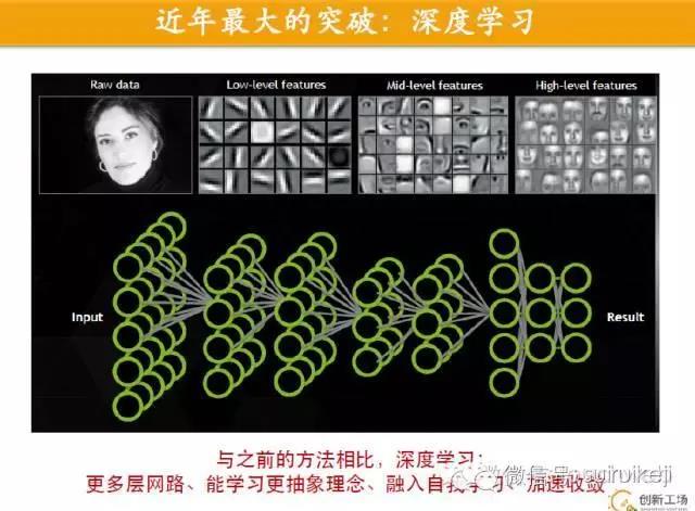深度學習