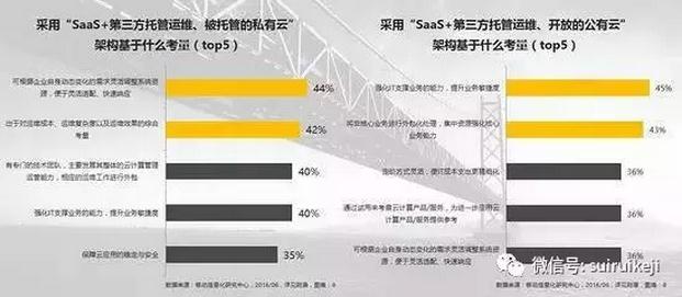 SaaS、PaaS、IaaS何如選擇