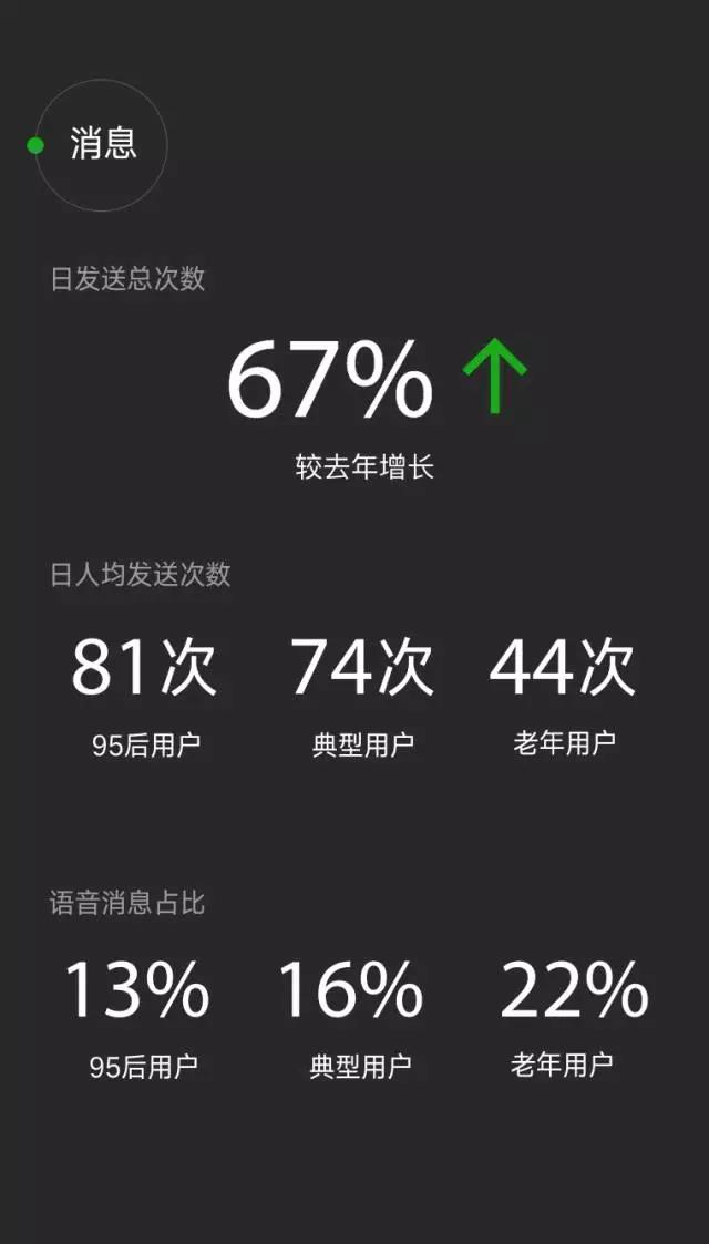 2016微信數(shù)據(jù)報(bào)告