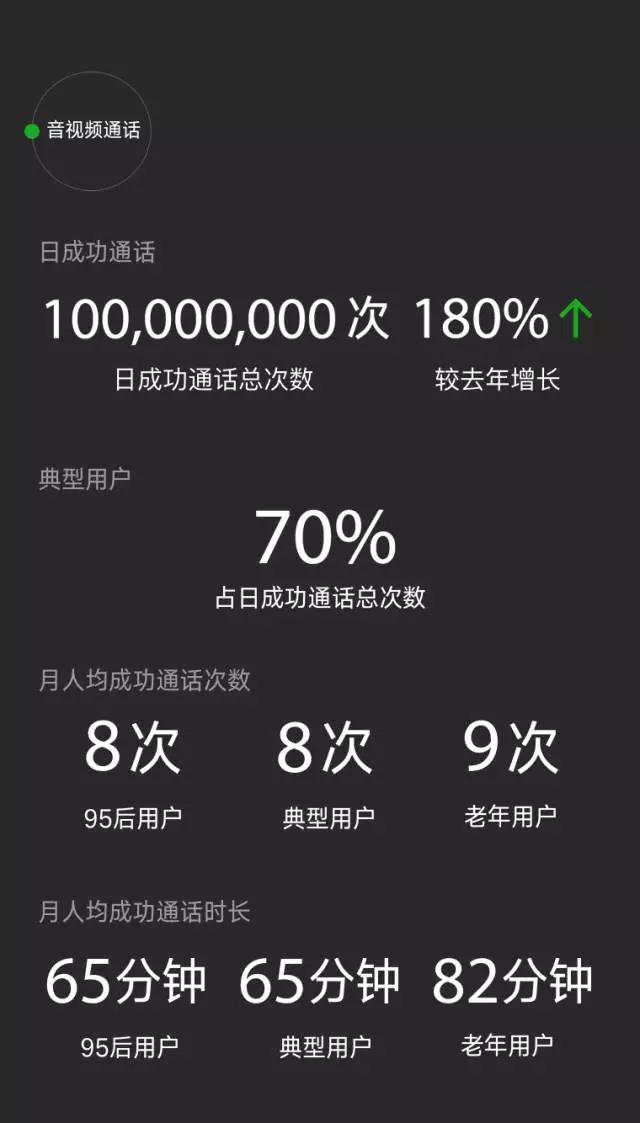 2016微信數(shù)據(jù)報(bào)告