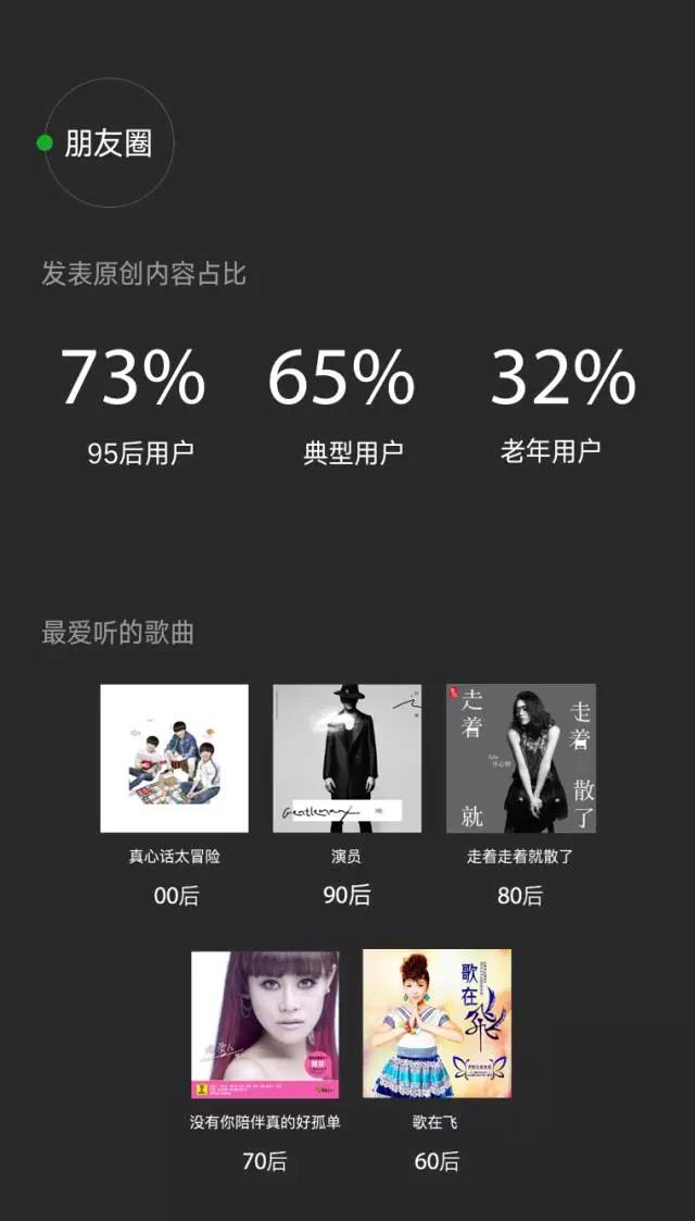 2016微信數(shù)據(jù)報(bào)告