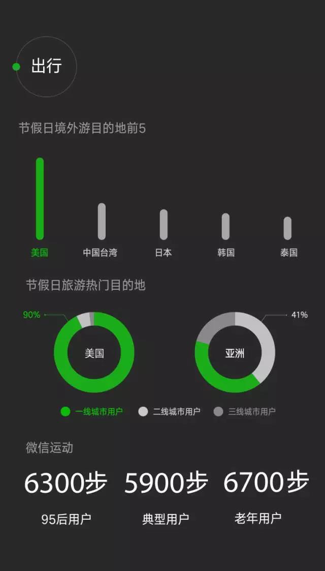 2016微信數(shù)據(jù)報(bào)告