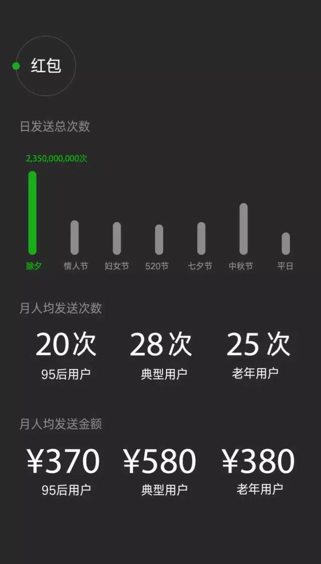 2016微信數(shù)據(jù)報(bào)告