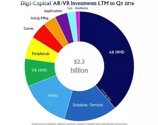 2016科技領(lǐng)域新變化