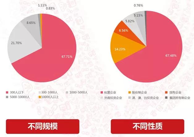 中國企業(yè)互聯(lián)網(wǎng)化指數(shù)