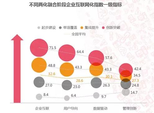 中國企業(yè)互聯(lián)網(wǎng)化指數(shù)