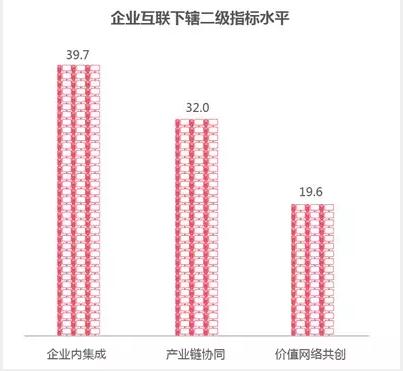 企業(yè)互聯(lián)網(wǎng)下轄二級(jí)指數(shù)