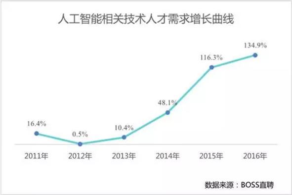 李開復:AI不可怕,對AI的畏懼才可怕