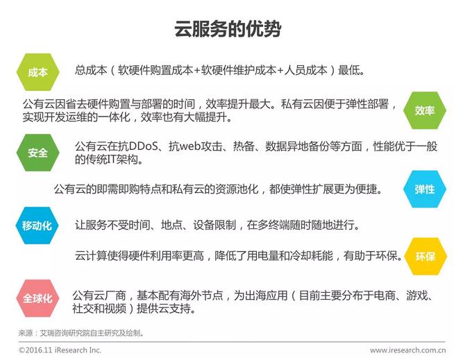 中國企業云服務行業研究報告