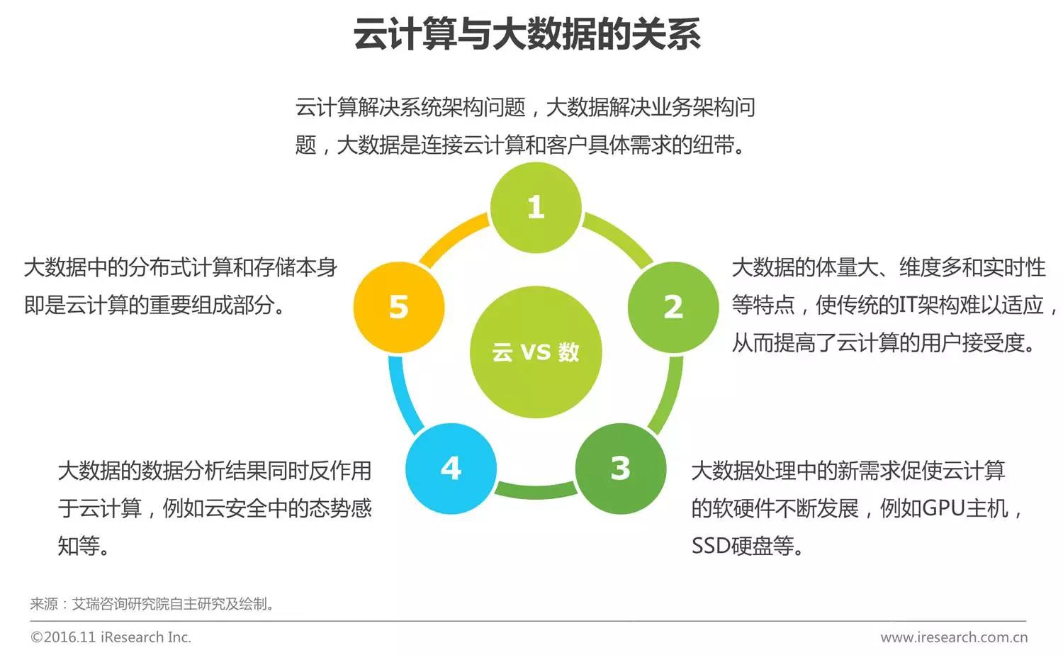 中國企業云服務行業研究報告