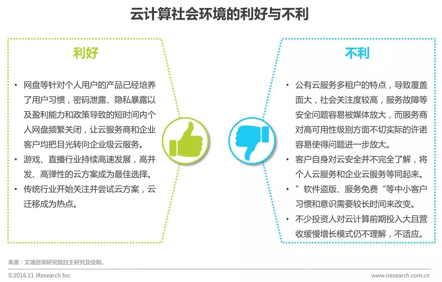 中國企業云服務行業研究報告