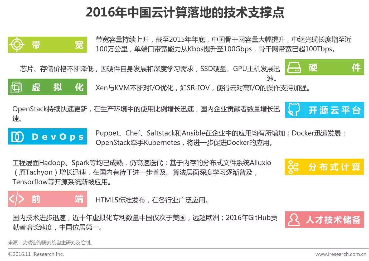 中國企業云服務行業研究報告