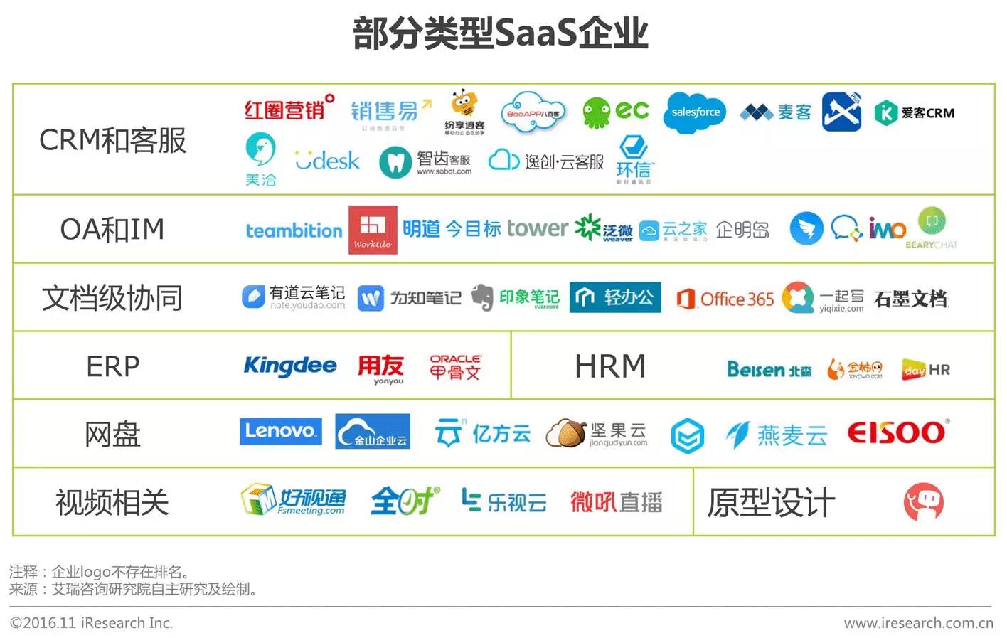 中國企業云服務行業研究報告