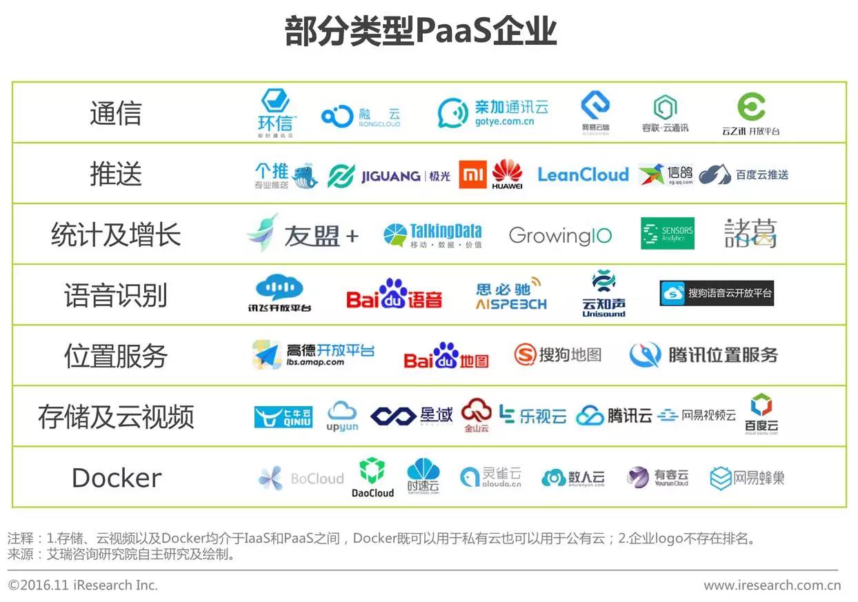 中國企業云服務行業研究報告