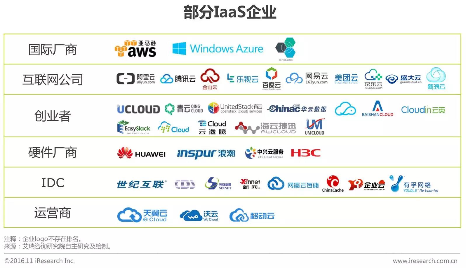 中國企業云服務行業研究報告