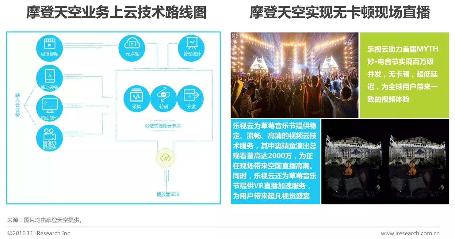 中國企業云服務行業研究報告