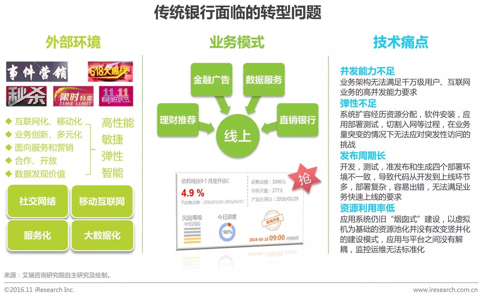 中國企業云服務行業研究報告