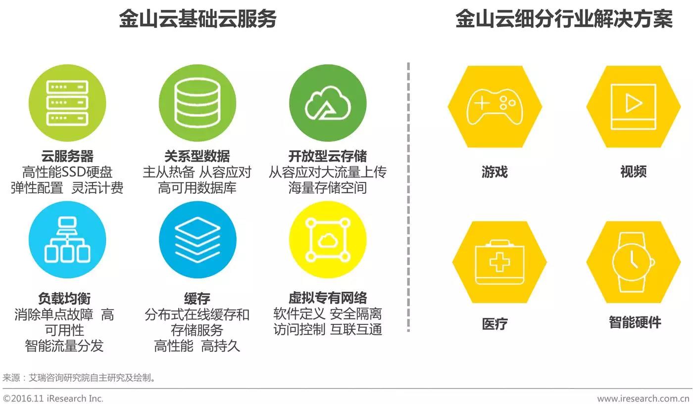 中國企業云服務行業研究報告