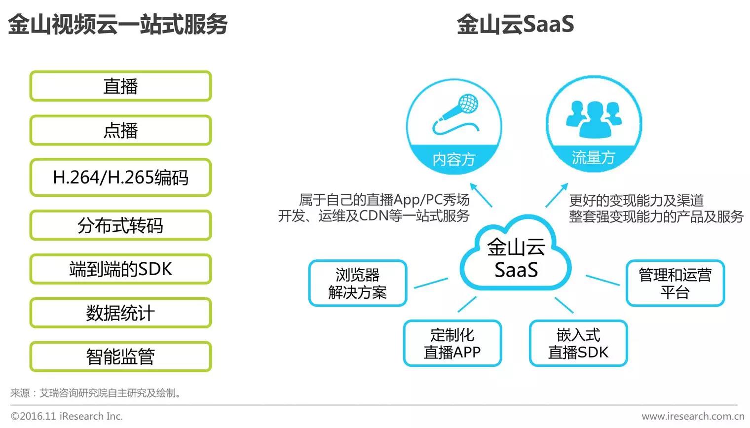 中國企業云服務行業研究報告