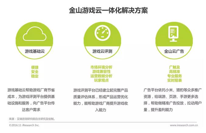 中國企業云服務行業研究報告