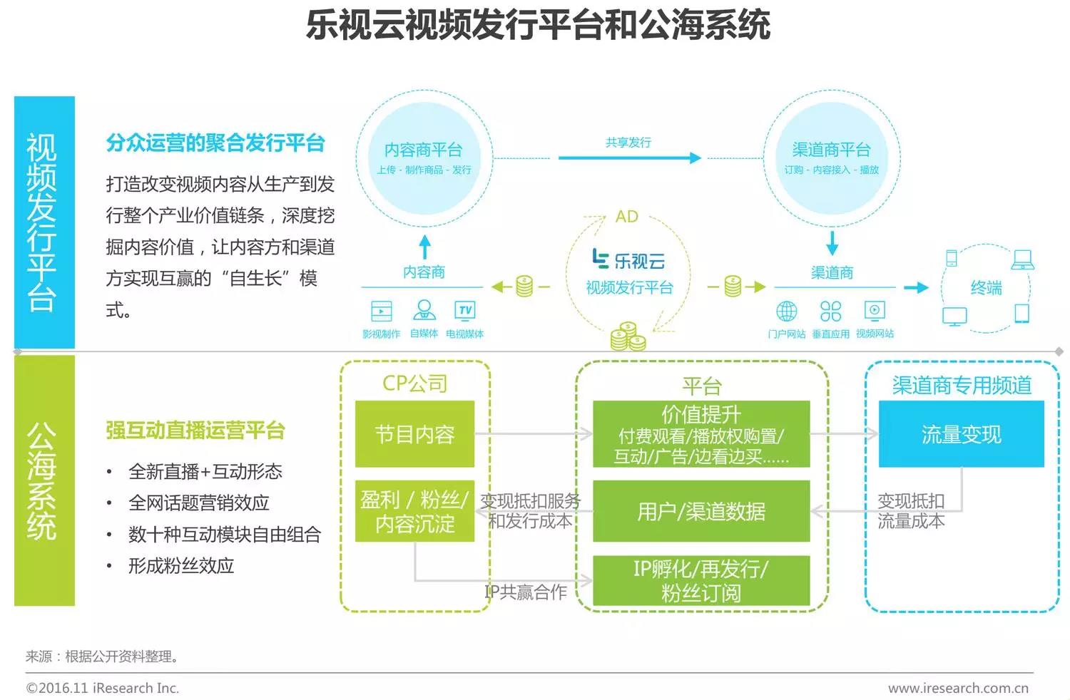 中國企業云服務行業研究報告