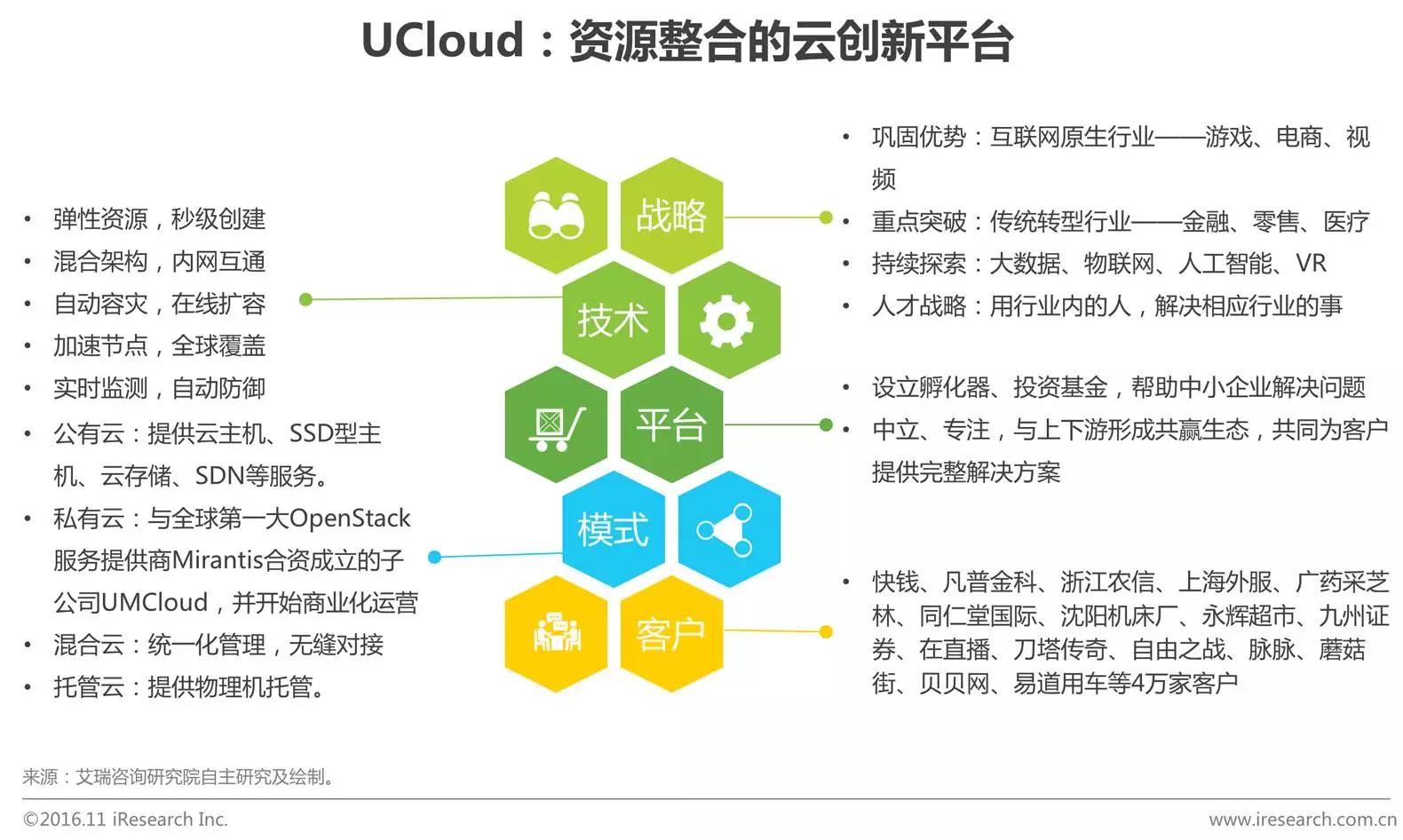 中國企業云服務行業研究報告