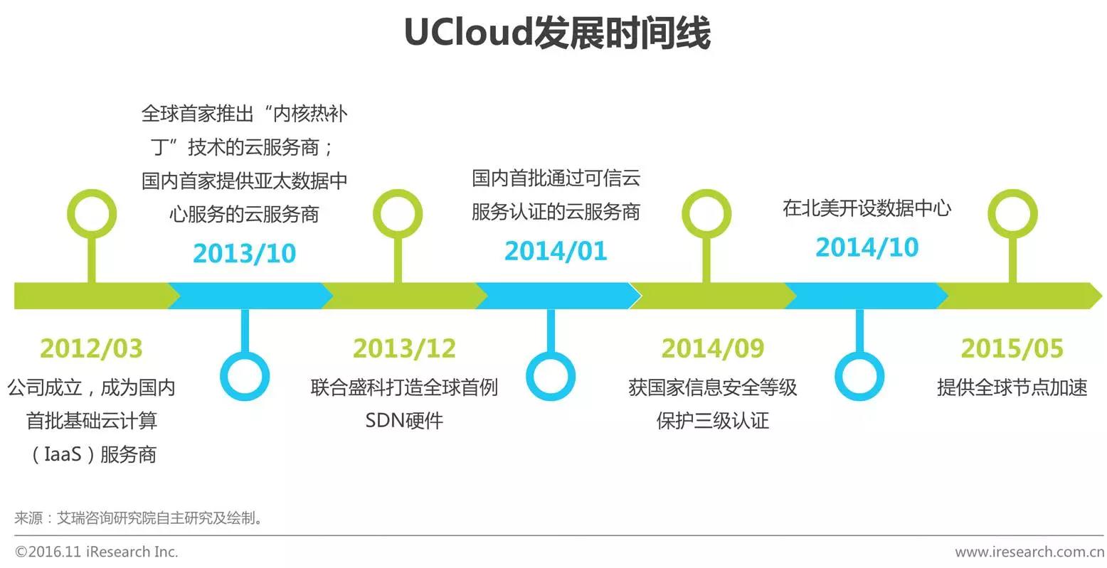 中國企業云服務行業研究報告