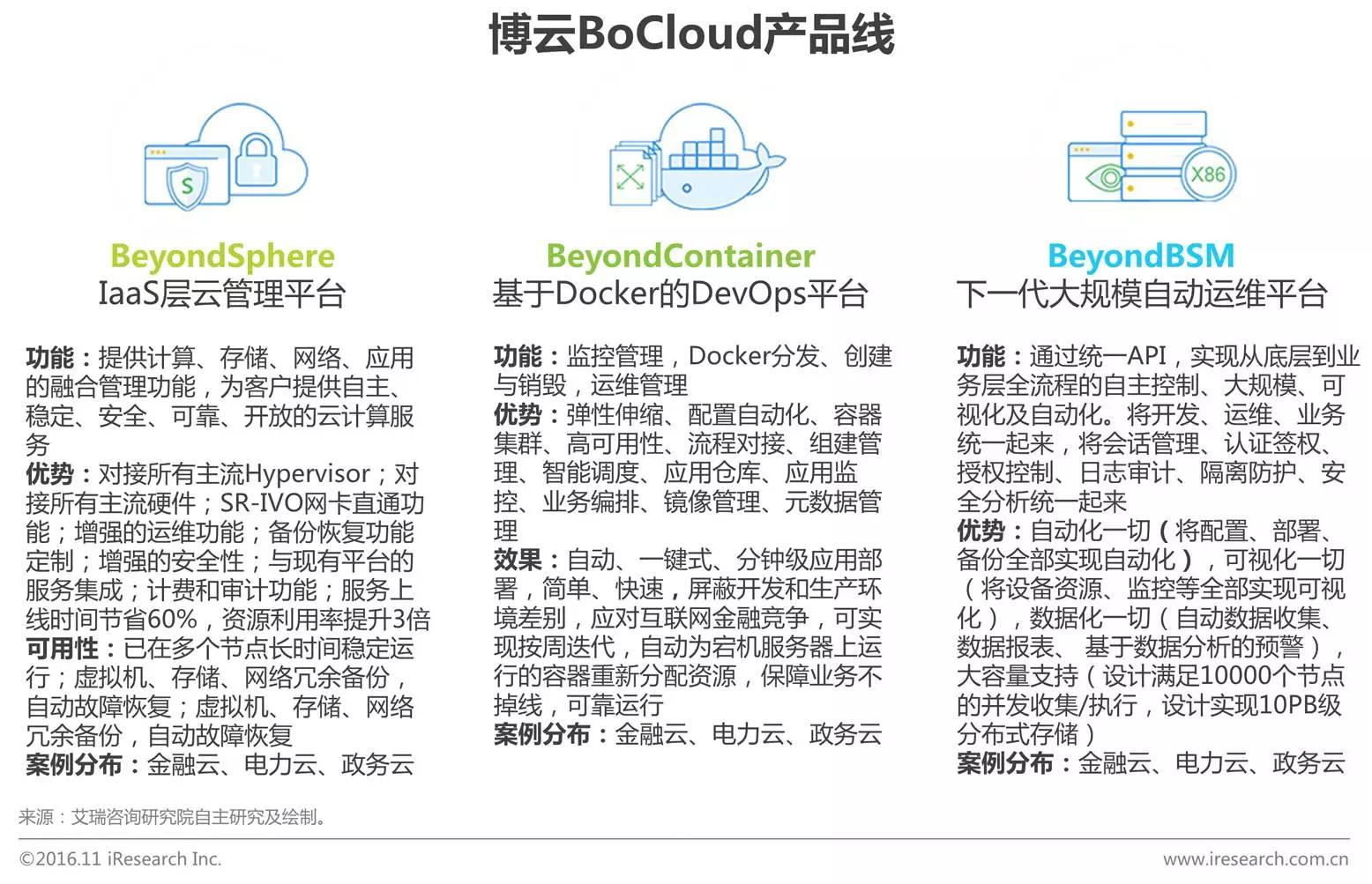 中國企業云服務行業研究報告
