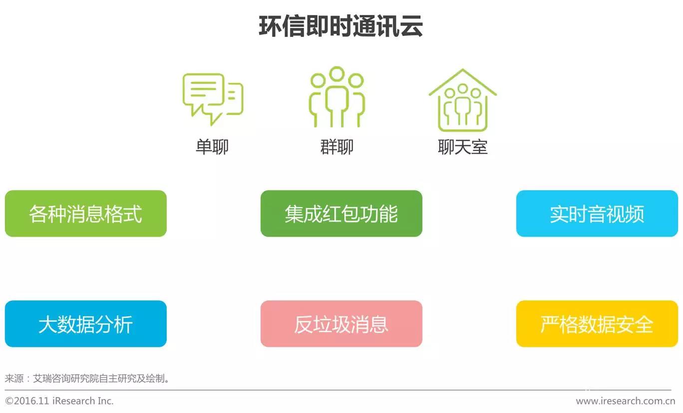 中國企業云服務行業研究報告