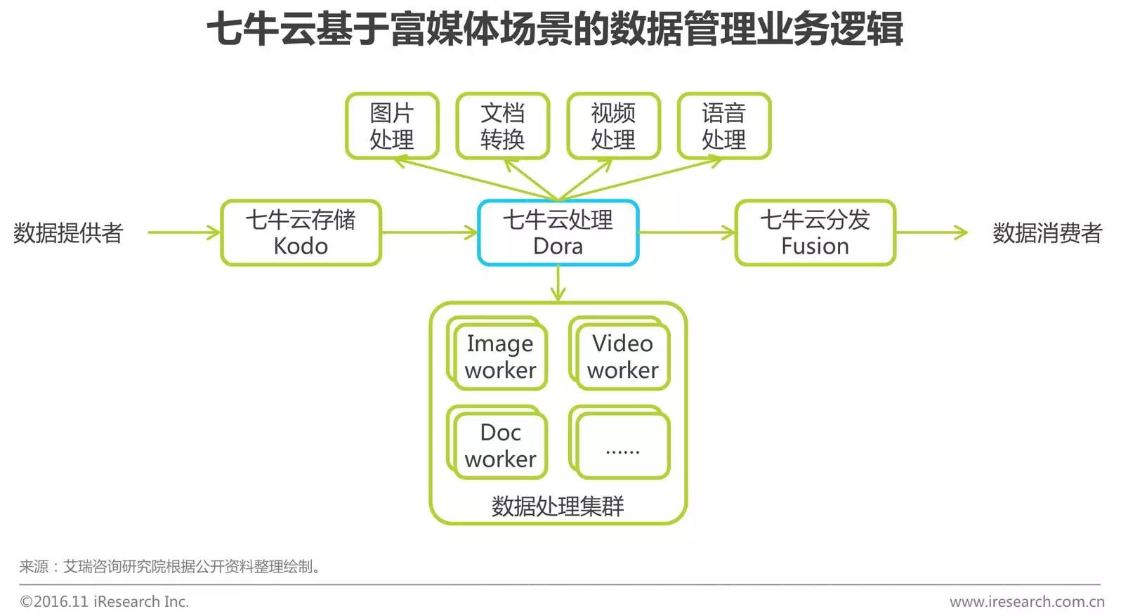 中國企業云服務行業研究報告