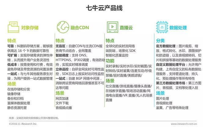 中國企業云服務行業研究報告