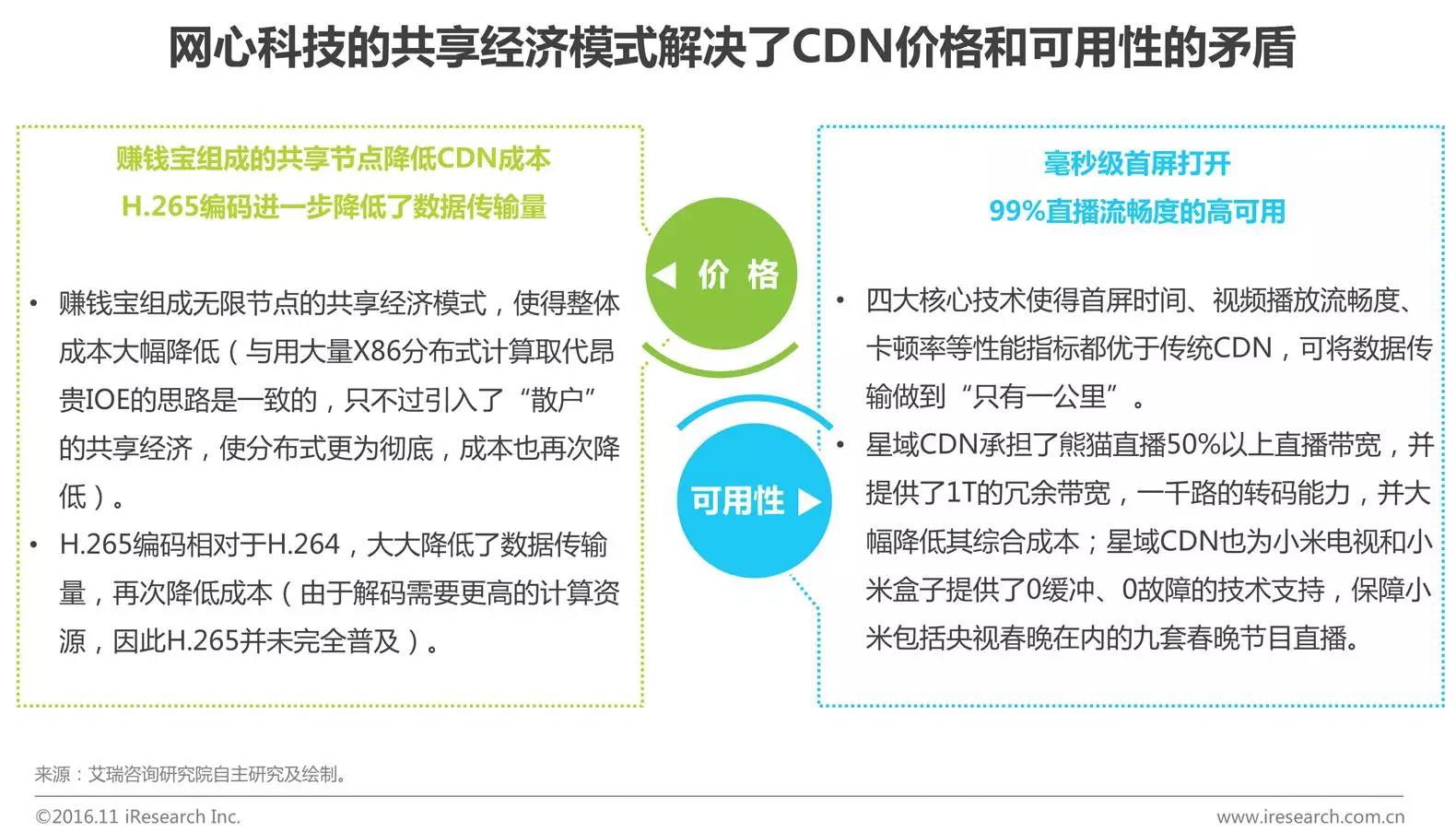 中國企業云服務行業研究報告