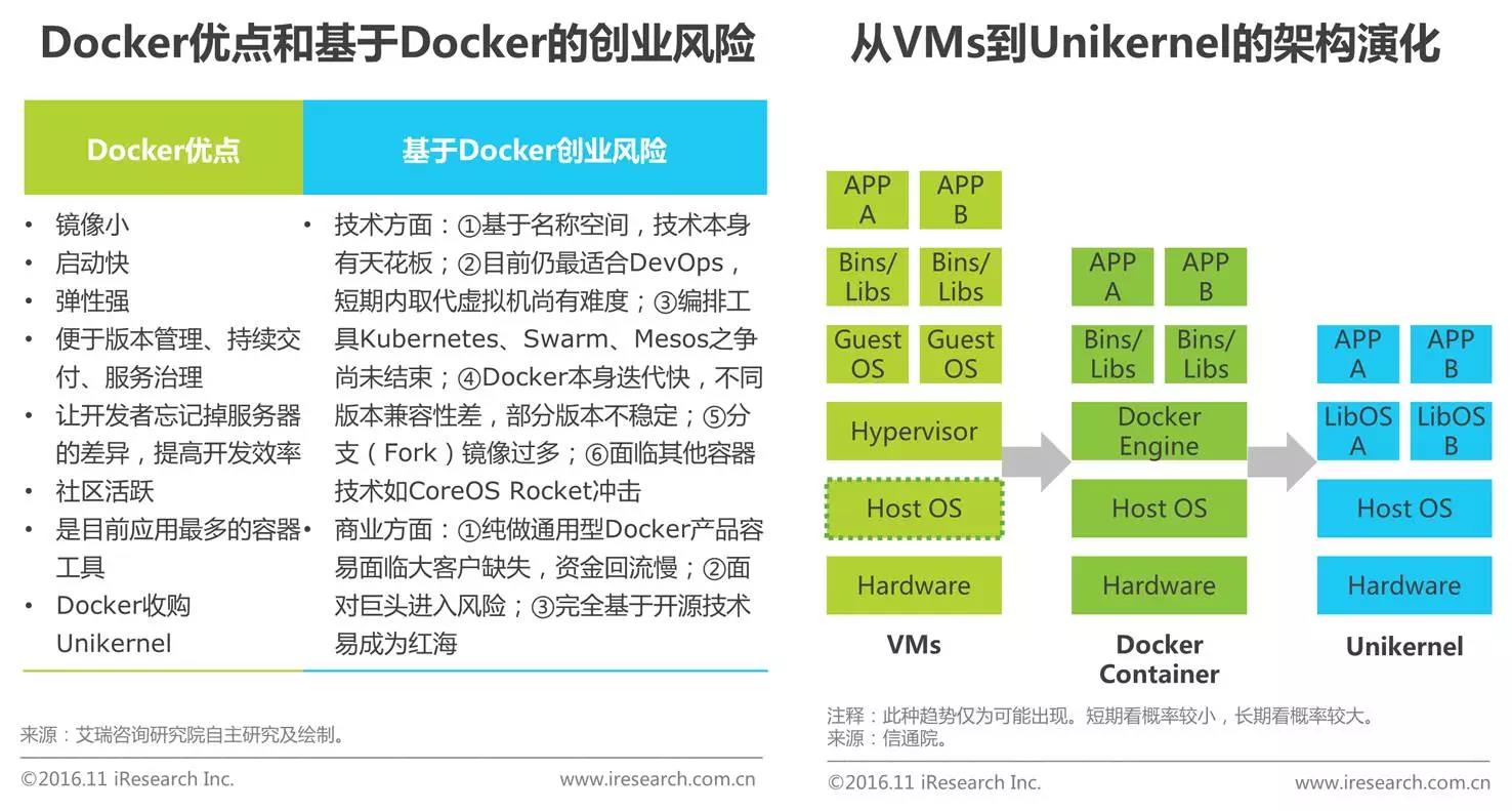 中國企業云服務行業研究報告