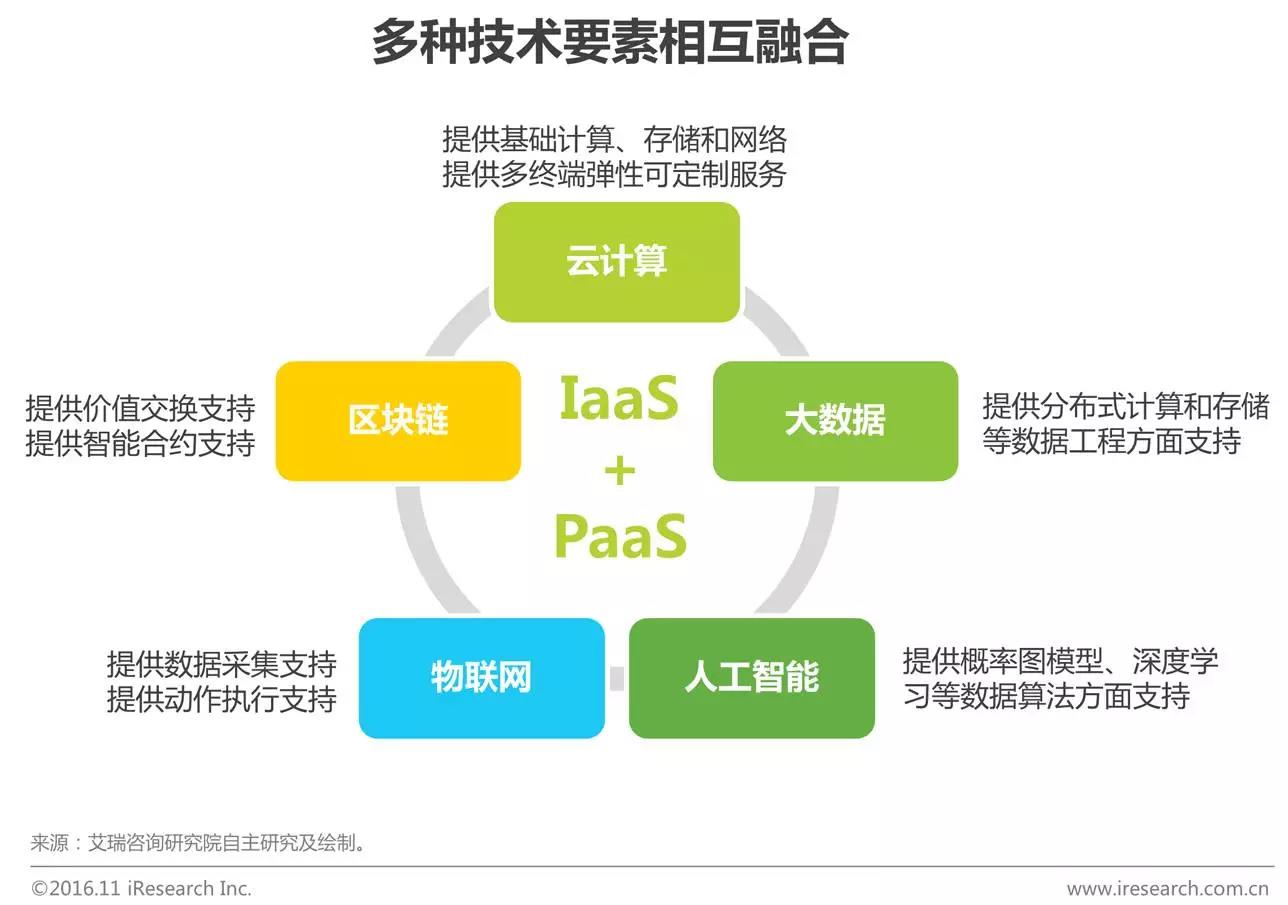 中國企業云服務行業研究報告