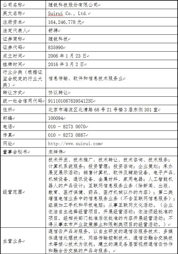 公司基本信息