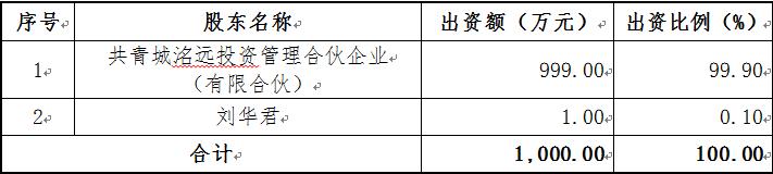 中誠世紀(jì)的基本情況