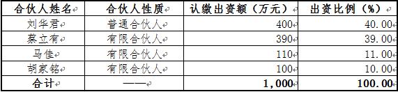 共青城洺遠投資管理合伙企業